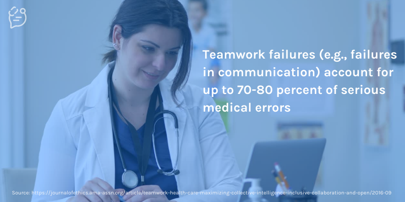 Healthcare professionals communicating and collaborating using technology. Teamwork failures (e.g., failures in communication) account for up to 70-80 percent of serious medical errors.