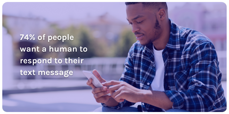 74% of people want a human response to text messages.