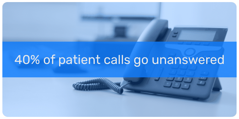 Phone sits on an empty desk with a text overlay that reads 40% of patient calls go unanswered.